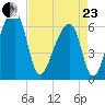 Johns Island tide chart for Thursday, April 23, 2026
