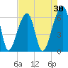 Johns Island tide chart for Thursday, April 30, 2026