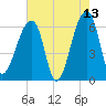 Johns Island tide chart for Wednesday, May 13, 2026