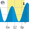 Johns Island tide chart for Friday, May 1, 2026