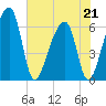 Johns Island tide chart for Thursday, May 21, 2026