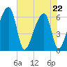 Johns Island tide chart for Friday, May 22, 2026