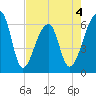 Johns Island tide chart for Monday, May 4, 2026