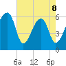 Johns Island tide chart for Friday, May 8, 2026