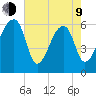 Johns Island tide chart for Saturday, May 9, 2026