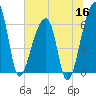 Johns Island tide chart for Tuesday, June 16, 2026