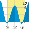 Johns Island tide chart for Wednesday, June 17, 2026