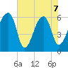 Johns Island tide chart for Sunday, June 7, 2026