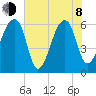 Johns Island tide chart for Monday, June 8, 2026