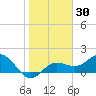 Johns Pass tide chart for Saturday, January 30, 2021