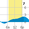 Johns Pass tide chart for Sunday, February 7, 2021