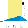 Johns Pass tide chart for Saturday, March 6, 2021