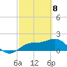 Johns Pass tide chart for Monday, March 8, 2021