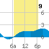 Johns Pass tide chart for Tuesday, March 9, 2021