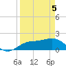 Johns Pass tide chart for Monday, April 5, 2021