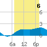 Johns Pass tide chart for Tuesday, April 6, 2021