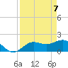 Johns Pass tide chart for Wednesday, April 7, 2021