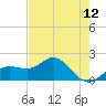 Johns Pass tide chart for Wednesday, May 12, 2021