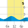 Johns Pass tide chart for Saturday, June 5, 2021