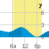 Johns Pass tide chart for Monday, June 7, 2021