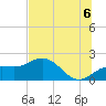 Johns Pass tide chart for Tuesday, July 6, 2021