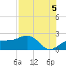 Johns Pass tide chart for Thursday, August 5, 2021