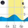 Johns Pass tide chart for Monday, September 6, 2021