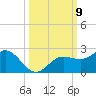 Johns Pass tide chart for Saturday, October 9, 2021