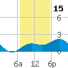 Johns Pass tide chart for Wednesday, December 15, 2021
