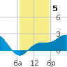 Johns Pass tide chart for Sunday, December 5, 2021