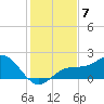Johns Pass tide chart for Tuesday, December 7, 2021
