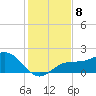 Johns Pass tide chart for Wednesday, December 8, 2021