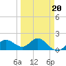 Johns Pass tide chart for Sunday, March 20, 2022