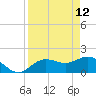 Johns Pass tide chart for Tuesday, April 12, 2022
