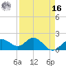 Johns Pass tide chart for Saturday, April 16, 2022