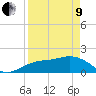 Johns Pass tide chart for Saturday, April 9, 2022