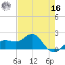 Johns Pass tide chart for Monday, May 16, 2022