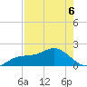 Johns Pass tide chart for Friday, May 6, 2022