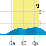 Johns Pass tide chart for Monday, May 9, 2022