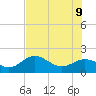 Johns Pass tide chart for Thursday, June 9, 2022