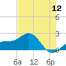 Johns Pass tide chart for Tuesday, July 12, 2022
