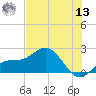 Johns Pass tide chart for Wednesday, July 13, 2022