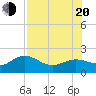 Johns Pass tide chart for Wednesday, July 20, 2022