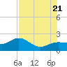 Johns Pass tide chart for Thursday, July 21, 2022