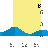 Johns Pass tide chart for Friday, July 8, 2022