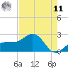Johns Pass tide chart for Thursday, August 11, 2022