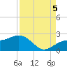 Johns Pass tide chart for Monday, September 5, 2022