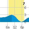 Johns Pass tide chart for Wednesday, September 7, 2022