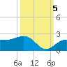 Johns Pass tide chart for Wednesday, October 5, 2022