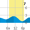 Johns Pass tide chart for Friday, October 7, 2022